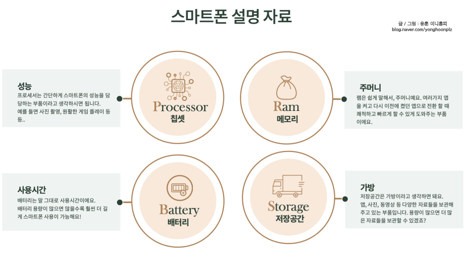 스마트폰 설명 자료