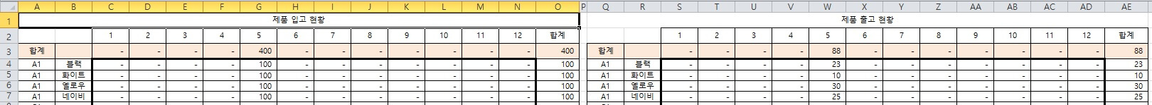 재고 관리 엑셀 서식 월별제품입출고현황 시트 일부 이미지로 제품의 재고 현황을 월별로 확인 할 수 있는 서식 이미지입니다.