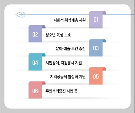 고향사랑기부제 혜택 (세액공제.답례품) 알아보기