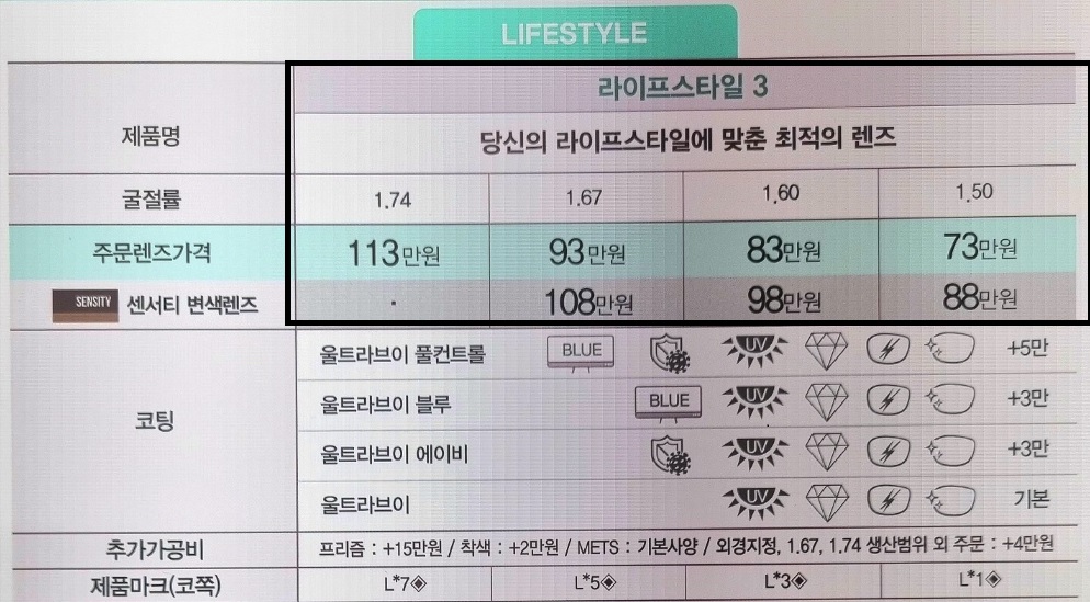  호야 다초점렌즈 라이프스타일3 가격 스펙 생활에 맞추는 개인맞춤형 안경렌즈