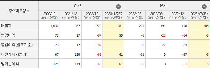 오이솔루션