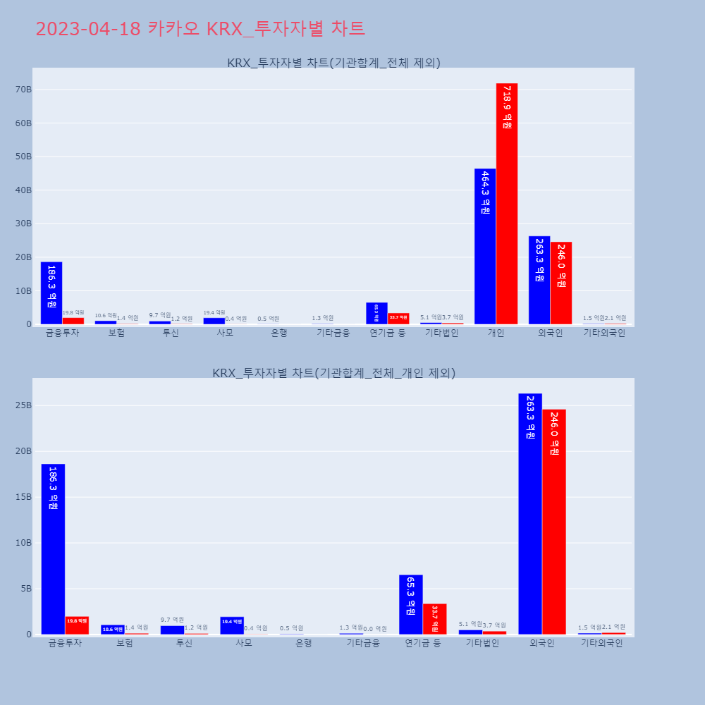 카카오_KRX_투자자별_차트