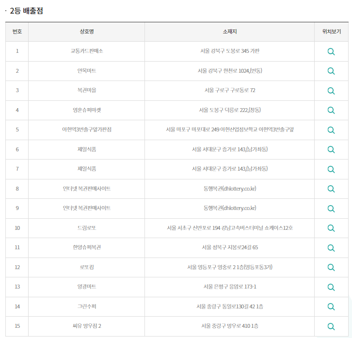 1042회 로또 2등