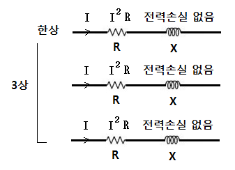  송전전압과 송전전력과의 관계 (전력손실)