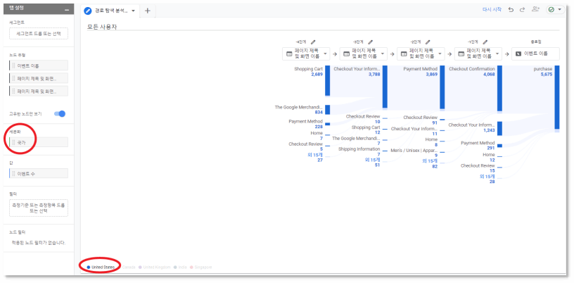 세분화를 &#39;국가&#39;로 설정한 화면