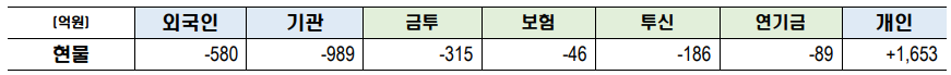 주식 시황 정리(2024년 9월 03일) 2