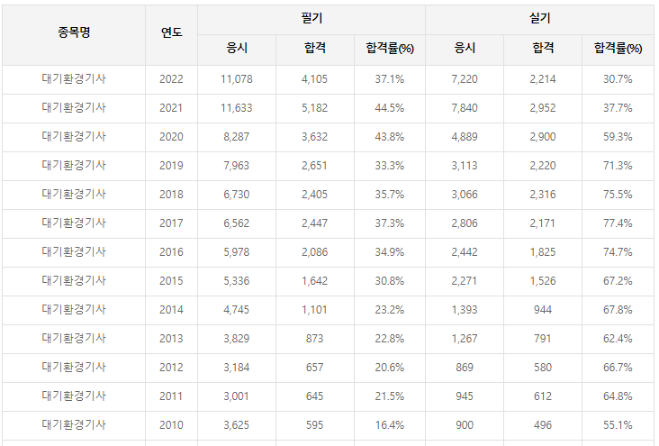 대기환경기사