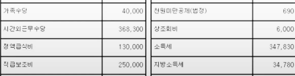 5급 공무원 연봉, 5급 공무원 월급 (2023년, 실수령액, 호봉, 사무관) 5급 공무원 연봉, 5급 공무원 월급 (2023년, 실수령액, 호봉, 사무관)