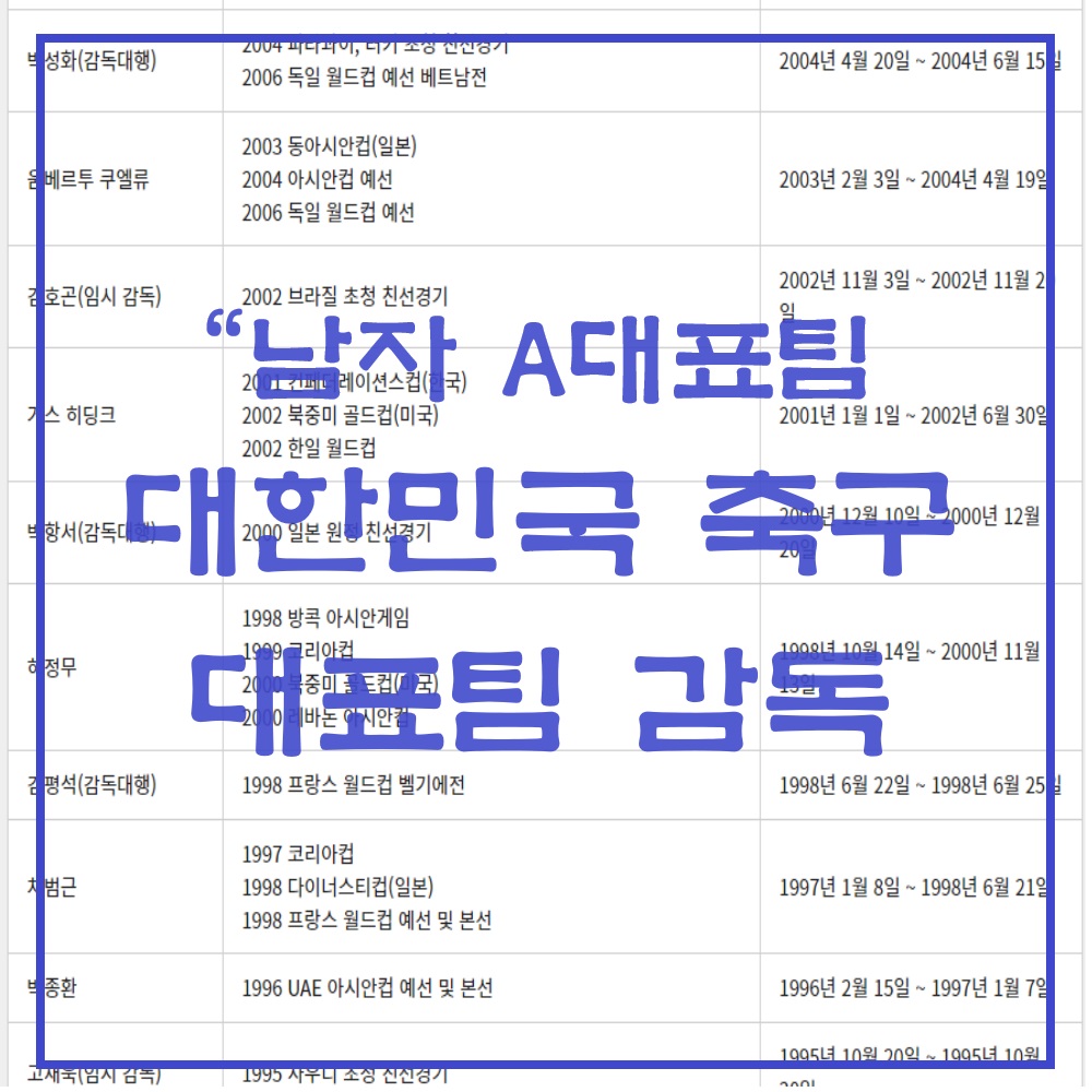 한국 역대 국가대표팀 감독 현황
