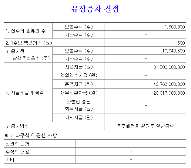 코스맥스유상증자자금사용목적