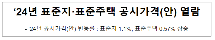 ’24년 표준지·표준주택 공시가격(안) 열람