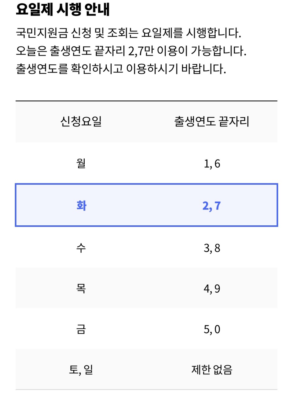 국가 지원금 5부제 재난지원금 사용처 검색 3