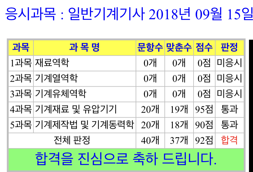  일반기계기사 2018년 4회차 필기