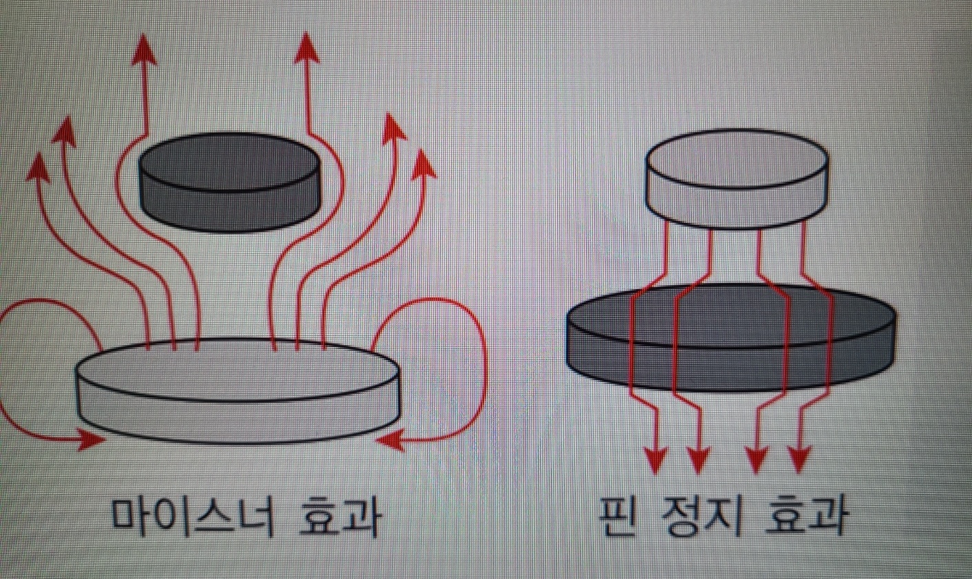 초전도체