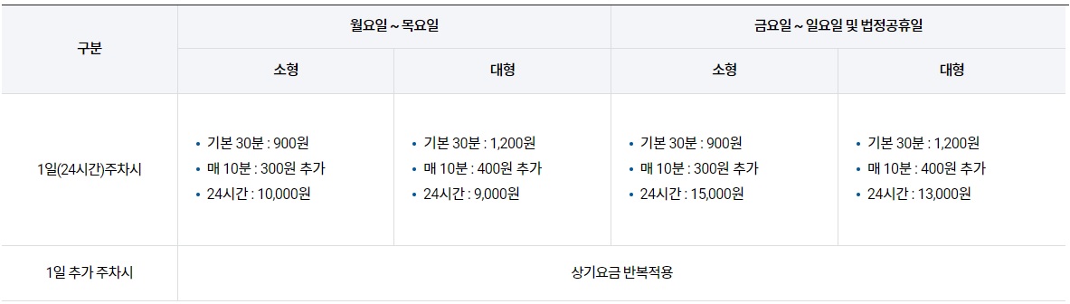 김해공항 주차장