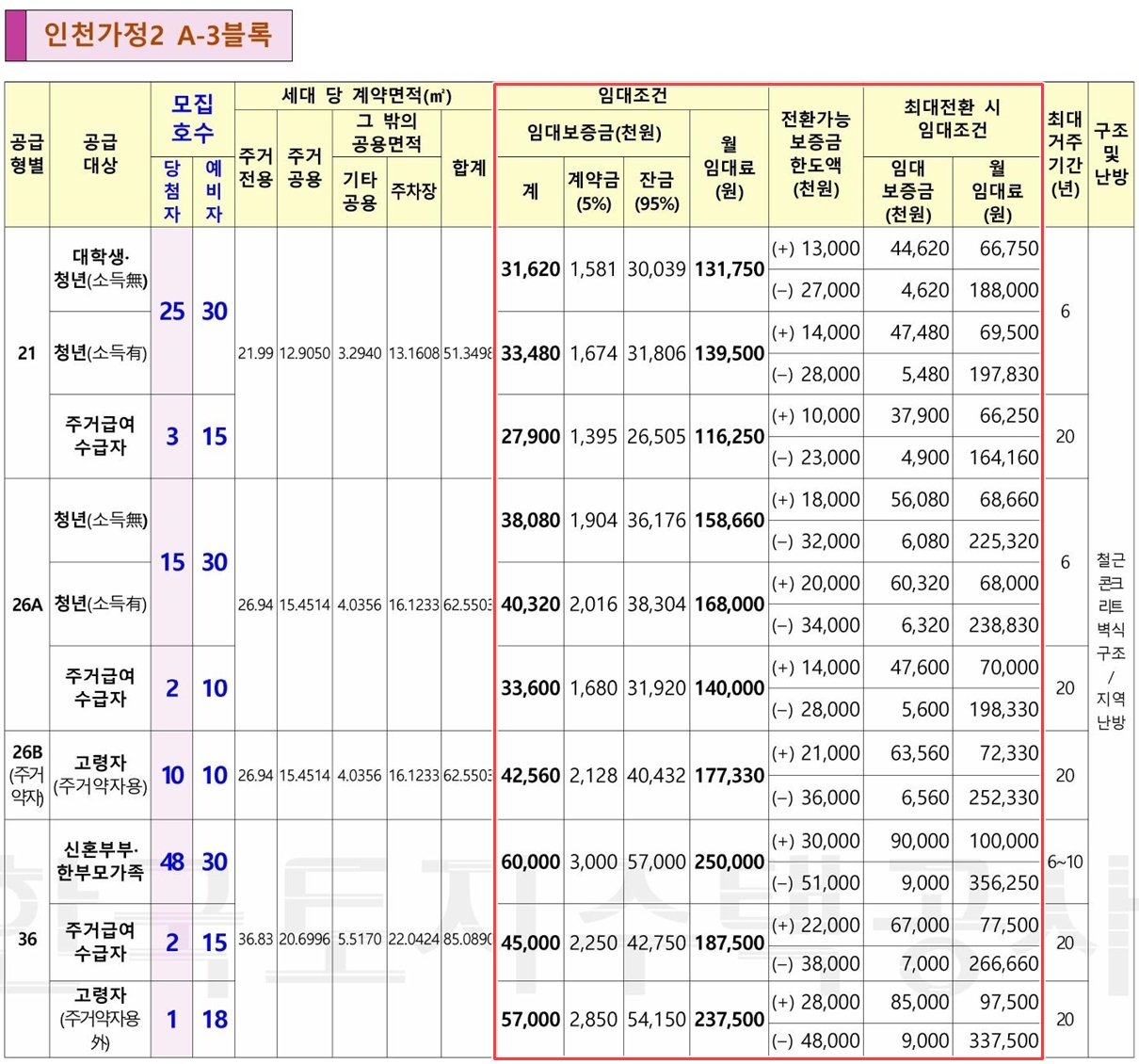 인천가정행복주택-9