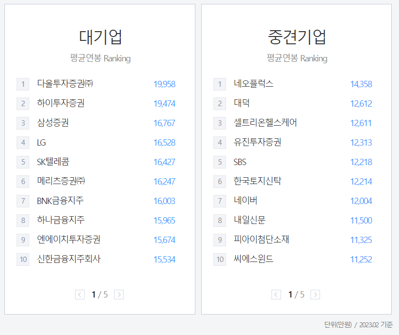 우리나라 평균 연봉 상위 직군, 기업 2