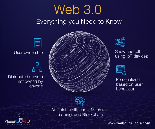 웹 3.0(Web 3.0) 알아야 할 모든 것