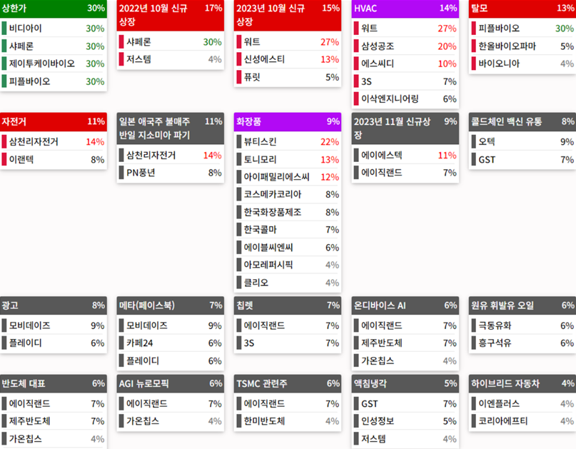 24.05.29(수) 금일 상승률Top30 시간외 단일가 특징주 및 내일이슈