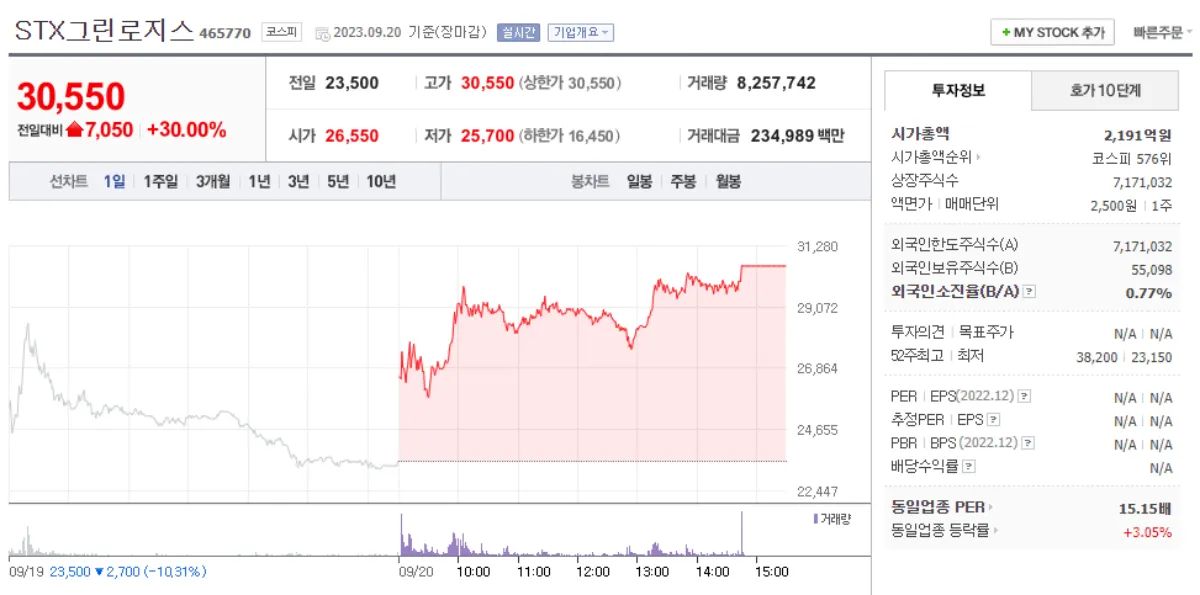 STX그린로지스 주가 전망