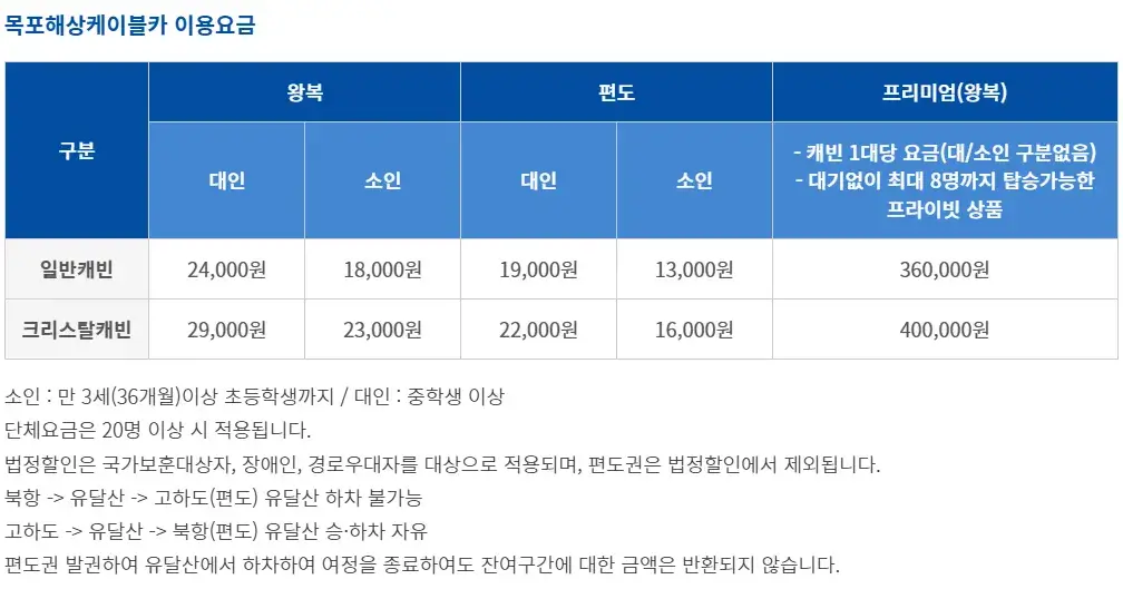목포시 목포해상케이블카 운행시간, 코스, 이용요금, 할인, 주차요금 등 이용안내