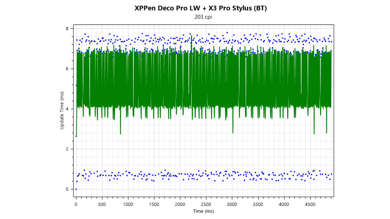 XPPen Deco Pro LW (2세대) 펜 태블릿 리뷰