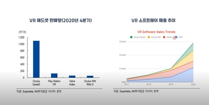 페이스북-VR관련-판매그래프