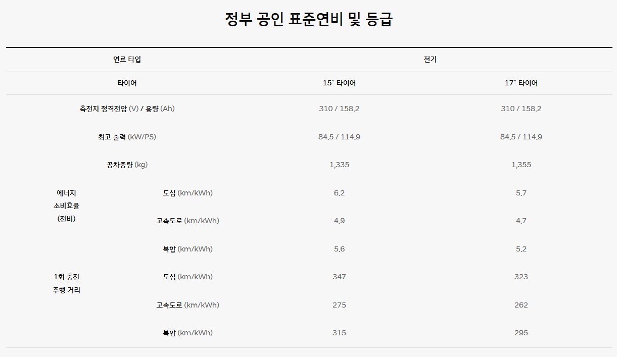 캐스퍼 전기차 가격 사전계약13