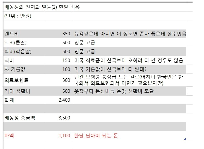 배동성 전진주 재혼 소식에 전아내 안현주가 올린 의미심장한 글(+재산 이혼사유 나이 자녀)