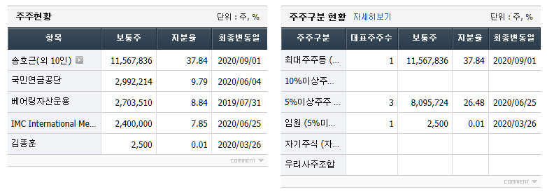  관심종목 : 와이지-원
