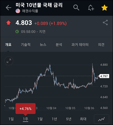 뉴욕증시 상승 1.60%