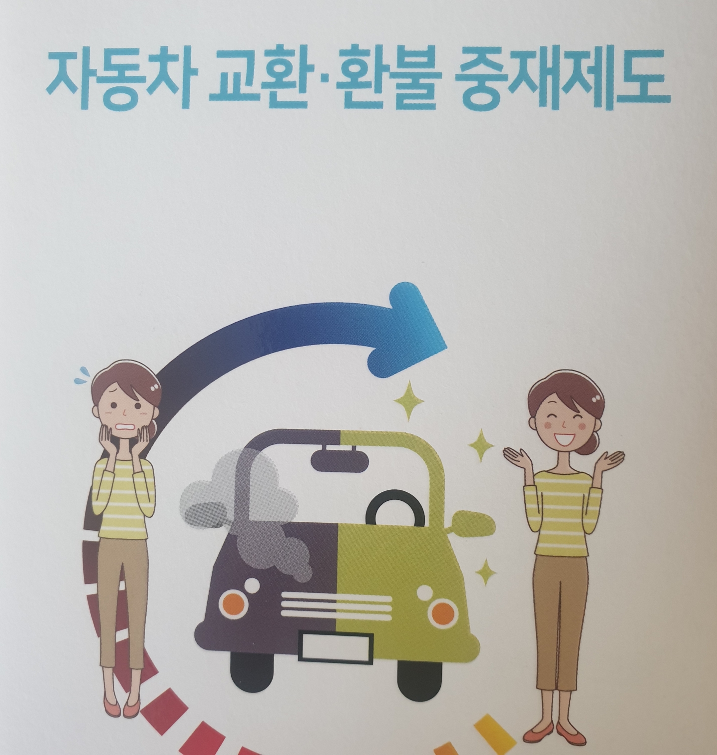  자동차 교환환불 중재제도
