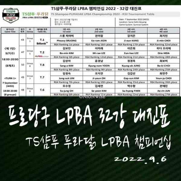 TS샴푸 푸라닭 LPBA 챔피언십 32강 대진표 - 64강 경기 결과