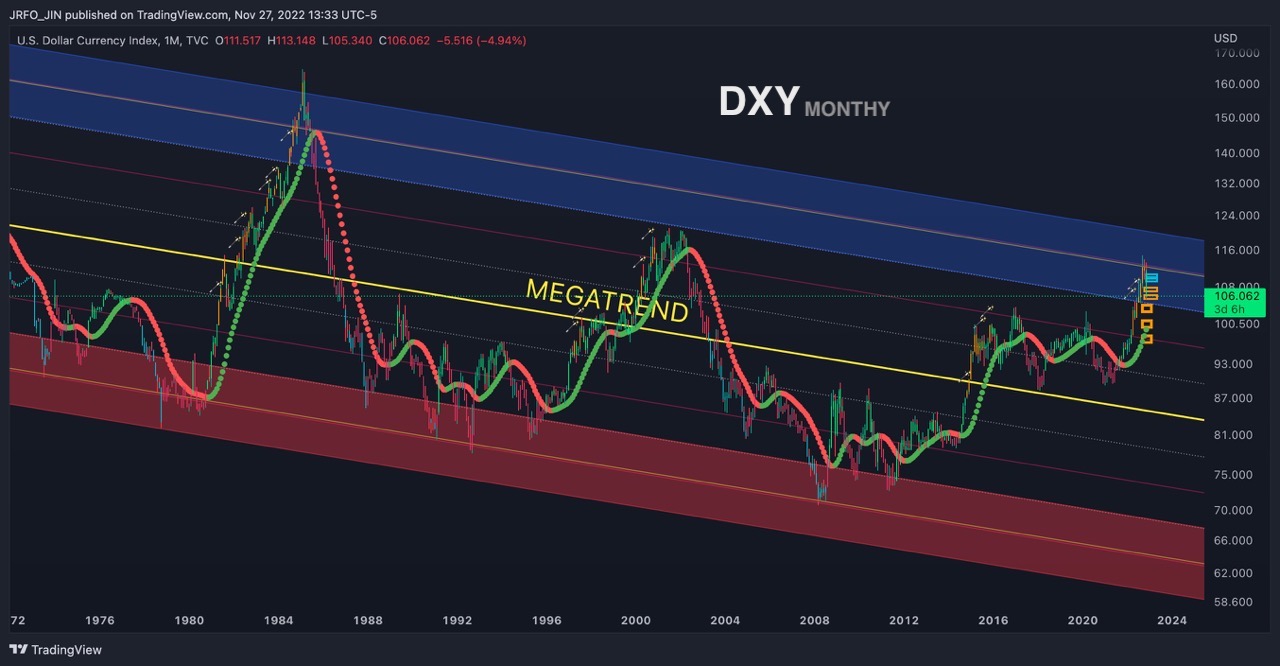 DXY&amp;#44; EXY&amp;#44; GBP 1