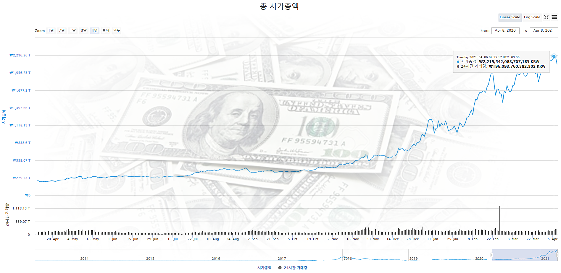  4월 6일 암호화폐 주요소식