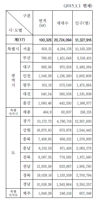 우리나라에서 면적이 가장 넓은 도시 10위_6