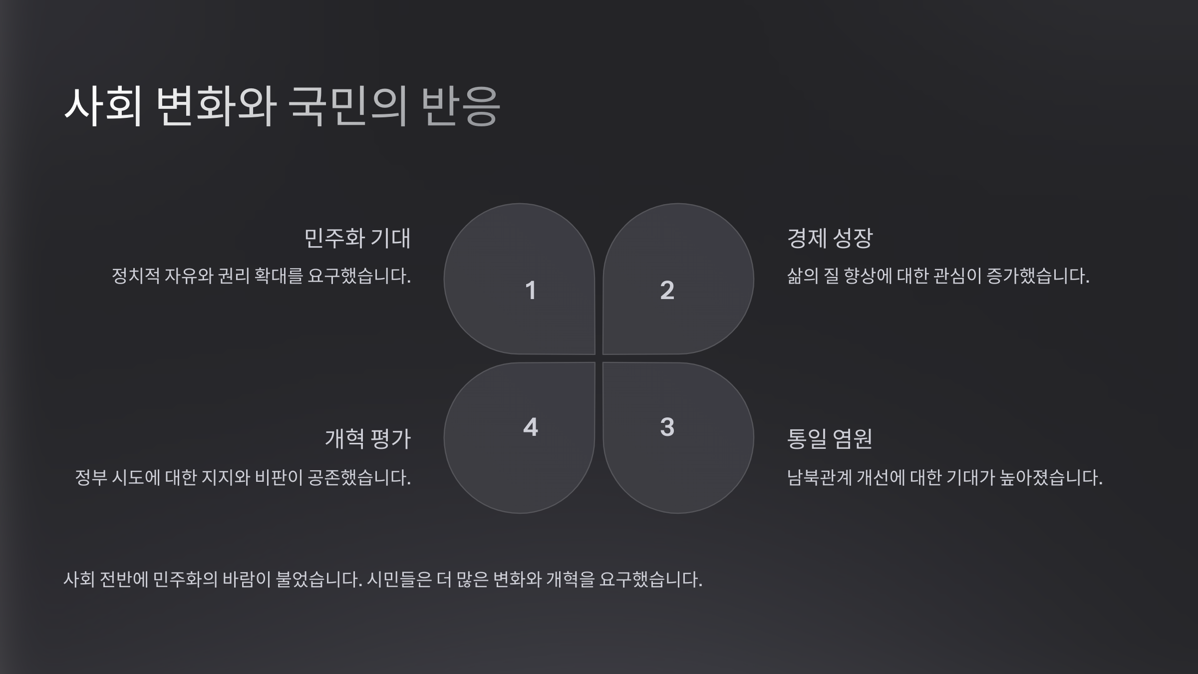 사회 변화와 국민의 반응