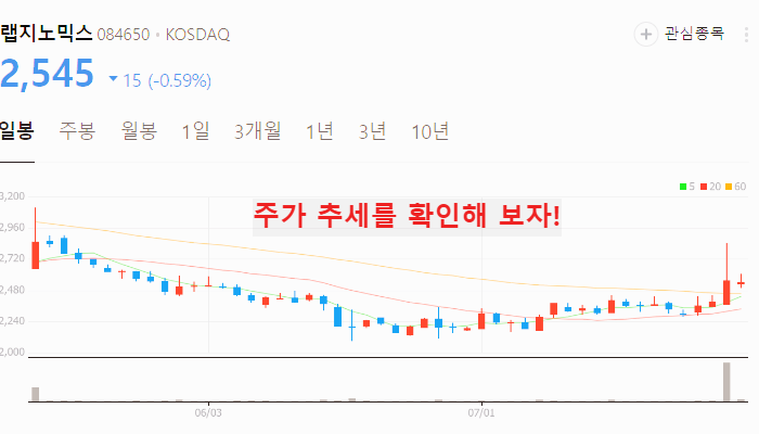 코로나 진단키드 관련주 대장주 테마주 수혜주 TOP5