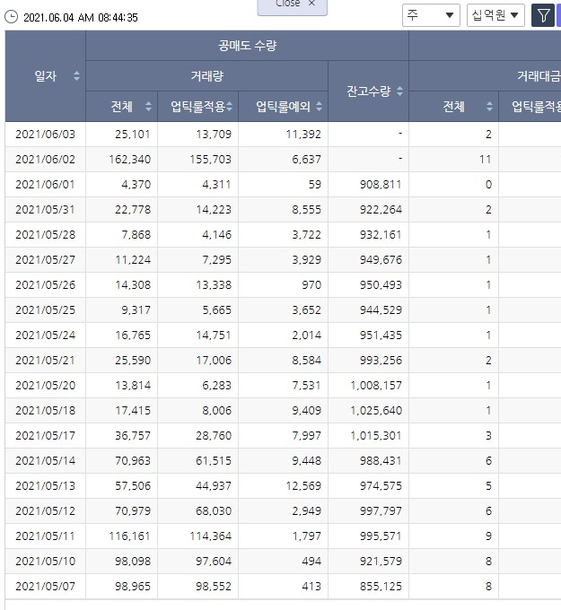 씨젠 공매도 현황 사진