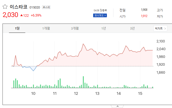 이스타코 실시간 주가 확인하러가기