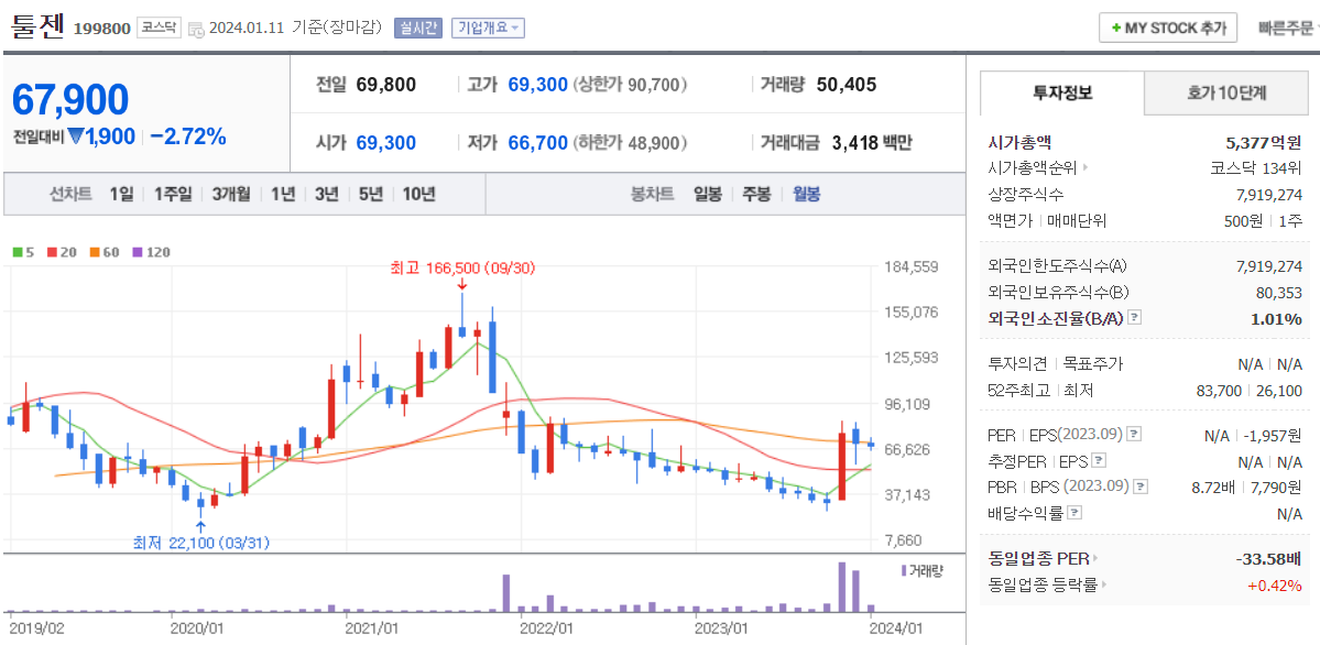 툴젠주가3