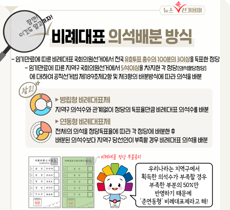 비례대표 의석수 계산 (비례대표 정당번호, 투표용지 순번) 비례대표 의석수 계산 (비례대표 정당번호, 투표용지 순번)