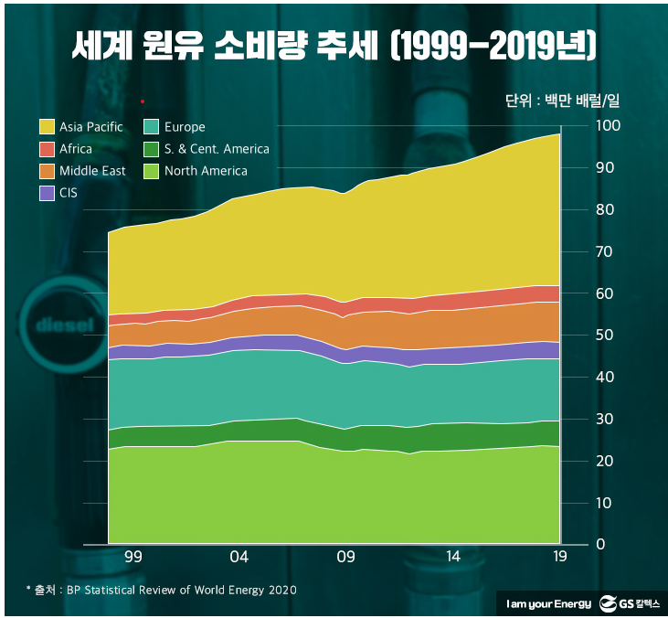  석유와 석유주에 대한 나의 생각