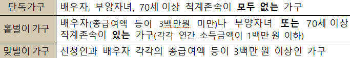 가구 유형