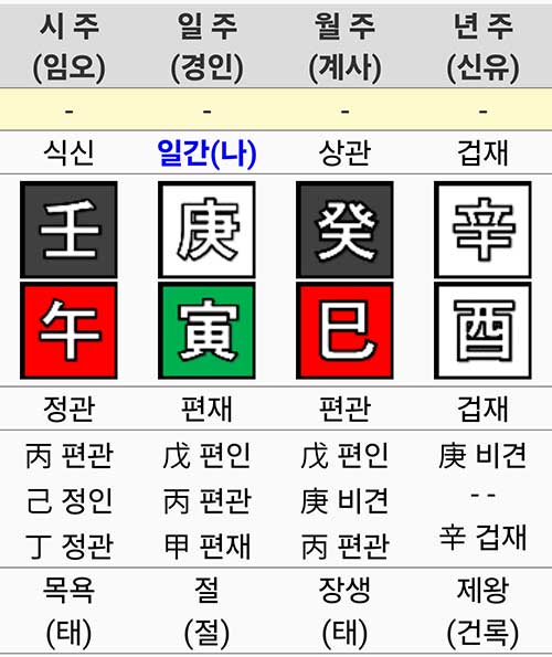 만세력 사주팔자