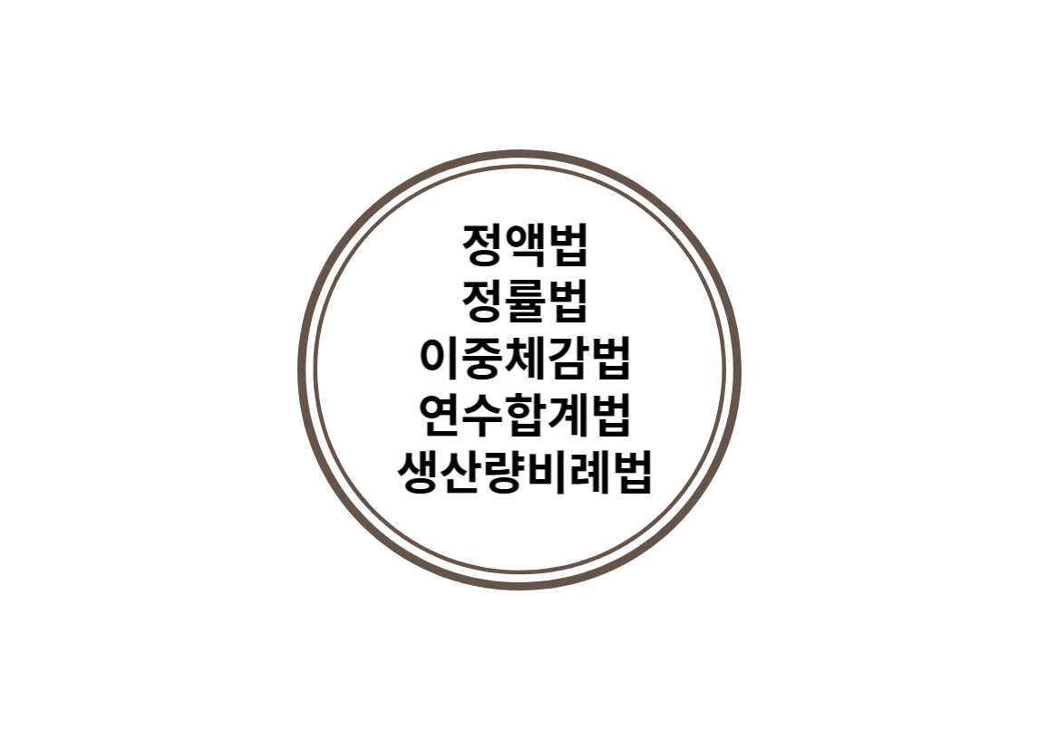  모든 감가상각 종류를 파헤치다