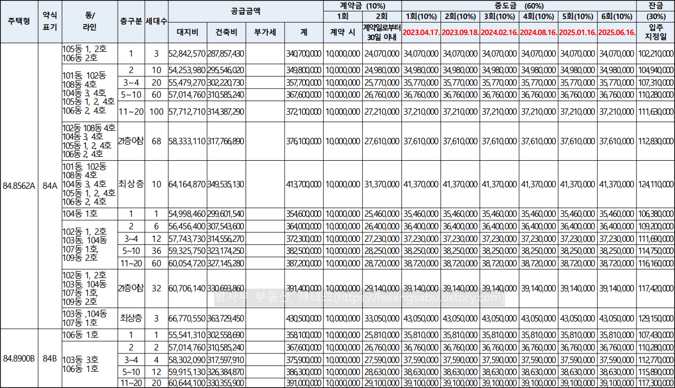 광양-더샵-라크포엠-분양가