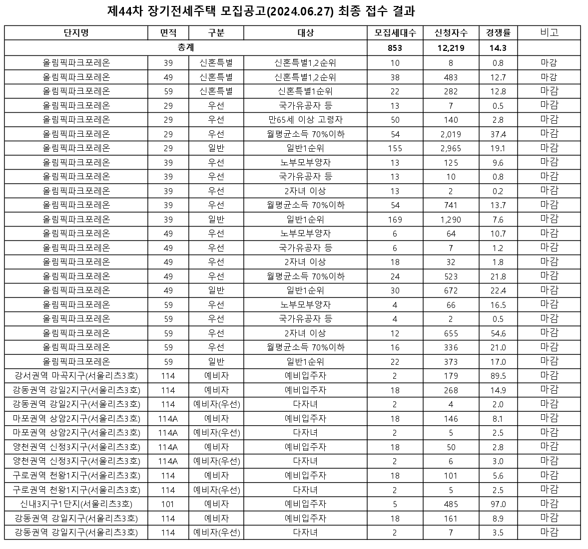 제45차장기전세-5