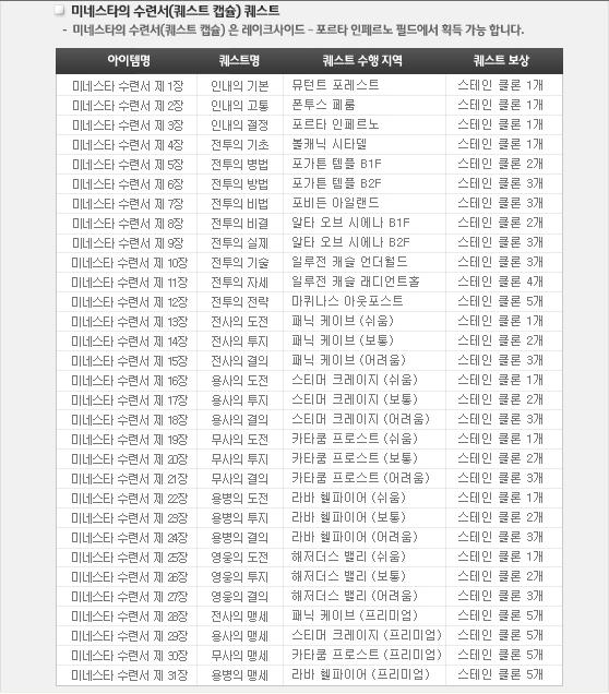 [카발온라인] 카발 배틀모드3 관련 분석
