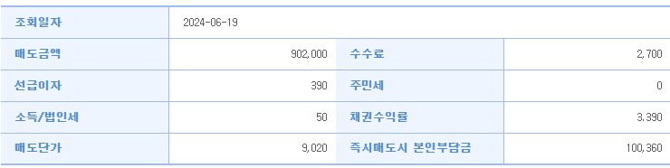 1백만원 즉시 매도(할인) 시 고객부담금